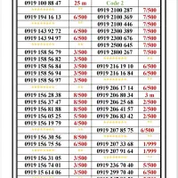 0919-318.18.37|سیم‌کارت|تهران, جمهوری|دیوار