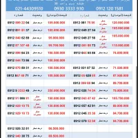مرکز خرید و فروش 0912 دفتر پبشخوان دولت|سیم‌کارت|تهران, شهران جنوبی|دیوار