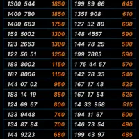 0912.159.5002 سیمکارت