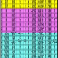 لپتاپcore i5نسل8رم16ddr4 هاردssdکاملانوباکارتن|رایانه همراه|کرج, حصارک|دیوار