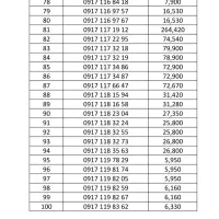 خرید مطمئن خطوط ۹۱۷ از نمایندگی رسمی همراه اول