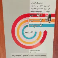 کتاب تستی ، سه سطحی ، پیشرفت ، قلم چی هشتم