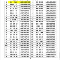 0912.203.5115