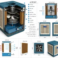سرویس تخصصی کولر آبی در محل