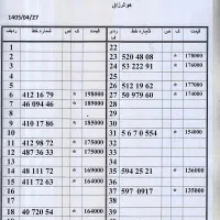0912.018.04.34 زیرقیمت بازار