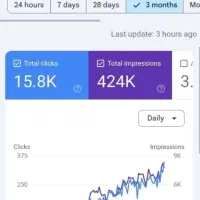 مدیریت تخصصی وب‌سایت با Pitdigital