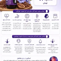 فروش انواع روغن های کاژان و چاره‌ای نیوشا