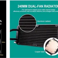 واترکولینگ، فن خنک کننده مایع