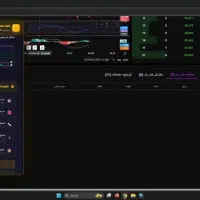 ربات تریدر ترندو- ربات فارکس فول اتومات