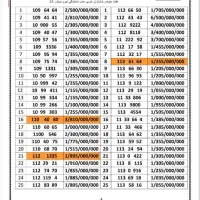 0912.130.6225