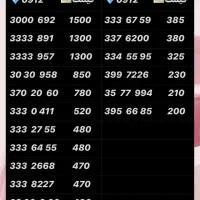 0912.205.7996|سیم‌کارت|تهران, نازی‌آباد|دیوار