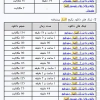 پک کامل آموزش صفر تا صد اکسل تا سطح داشبورد مدیریت|کتاب و مجله آموزشی|تهران, شهرک دانشگاه تهران|دیوار