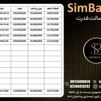 0912.474-3845|سیم‌کارت|شاهرود, |دیوار