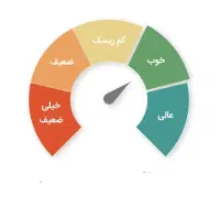 فقط تماس بگیرید