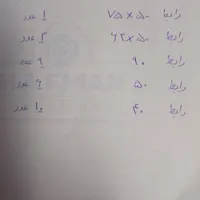 یه سری رابط استفاده نشده