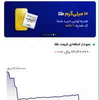 با ثبت نام پولدارشو