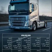ثبت نام و فروش کشنده های وارداتی ولوو . رنو ‌.داف