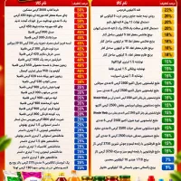 فروش مواد غذایی افق کوروش