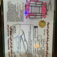 206 تیپ ۲|خودرو سواری و وانت|دماوند, گیلاوند|دیوار