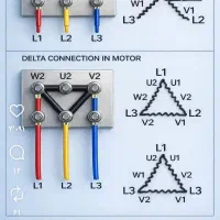 رفع ایرادات برقی و خانگی و صنعتی