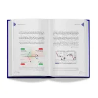 کتاب معامله گر پرایس اکشن لنس بگز