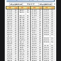 0919.459.56.50|سیم‌کارت|تهران, قیام|دیوار