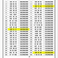 0912.6.7.8.8418
