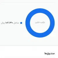 ۵۰ تومن هدیه