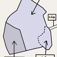 شالیزار 3 هکتاری با خانه و مسکونی سنددار در  رشت