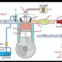 کربن زدایی و جوان سازی موتور خودرو با گاز نانو