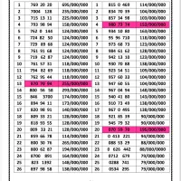 0912.209.69.05