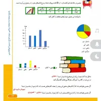تدریس دروس ابتدایی
