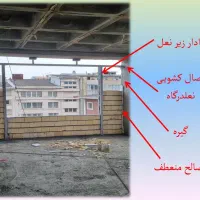 تولیدکننده،تامین کننده و مجری وال پست و وال مش