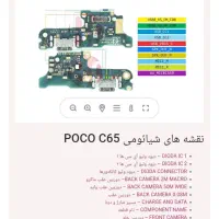 نقشه ، شماتیک و سلوشن های موبایل