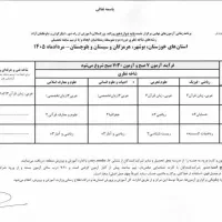 سوالات درسی ری ن گ