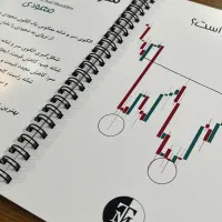 گام به گام ترید