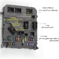 تنظیم موتور