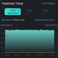 اتصال پایدار و بدون ریجکتی ماینر با میکروتیک