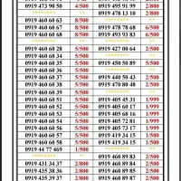 0919-80.400.97|سیم‌کارت|تهران, جمهوری|دیوار
