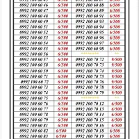0992-400.10.49|سیم‌کارت|تهران, جمهوری|دیوار