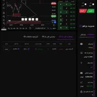 ترید.ستاپ اسکلپ مختص طلای آب شده و کریپتو وفارکس