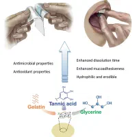 چاپ مقاله شیمی و داروسازی