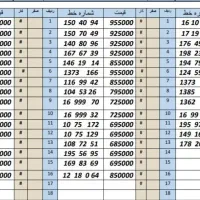 0912.16.99.775|سیم‌کارت|کرج, اصفهانی‌ها|دیوار