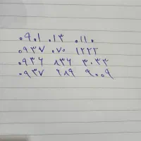 فروش سیمکارت های رند ایرانسل