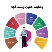 دیجیتال مارکتینگ