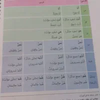 تدریس عربی پایه هفتم