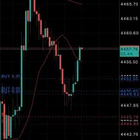 کسب سود مستمر در ترید فارکس - پراپ