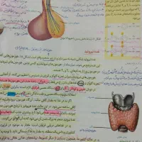 تدریس و رفع اشکال شیمی و فیزیک و زیست