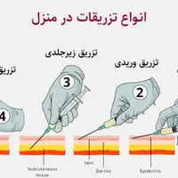 خدمات پرستاری تزریقات و آموزش در منزل