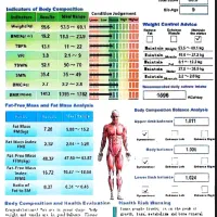 لاغری با جدیدترین متدها